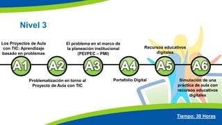 Nivel 3
Los Proyectos de Aula
con TIC: Aprendizaje
basado en problemas
Problematización en torno al
Proyecto de Aula con TIC
El problema en el marco de
la planeación institucional
(PEI/PEC – PMI)
Portafolio Digital
Recursos educativos
digitales
Simulación de una
práctica de aula con
recursos educativos
digitales
Tiempo: 30 Horas
 