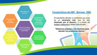 El estudiante afronte un problema que surja
en un escenario real, que ha sido
diseñado por el docente, y a través del
trabajo colaborativo deben solucionarlo.
“Debemos preparar a los alumnos para
atender los problemas diarios”.
Características del ABP. (Barrows, 1986)
 
