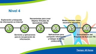 Nivel 4
Exploración y búsqueda
de información en Internet
Servicios y aplicaciones
para la recuperación de
información
Herramientas para crear
Objetos Virtuales de
Aprendizaje (OVA)
Aplicaciones para
compartir información
y trabajar de forma
colaborativa
Redes sociales como
escenario educativo
Consolidación del
Proyecto de Aula con TIC
Tiempo: 40 Horas
 