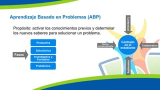 Aprendizaje Basado en Problemas (ABP)
Propósito: activar los conocimientos previos y determinar
los nuevos saberes para solucionar un problema.
Fases
Productiva
Soluciónica
Investigativa y
Formativa
Problémica
 