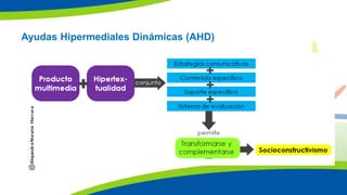Ayudas Hipermediales Dinámicas (AHD)
 