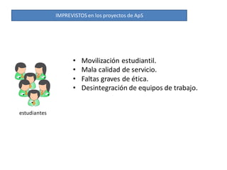 IMPREVISTOS en los proyectos de ApS




                    •   Movilización estudiantil.
                    •   Mala calidad de servicio.
                    •   Faltas graves de ética.
                    •   Desintegración de equipos de trabajo.


estudiantes
 