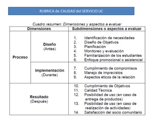 RUBRICA de CALIDAD del SERVICIO UC
 