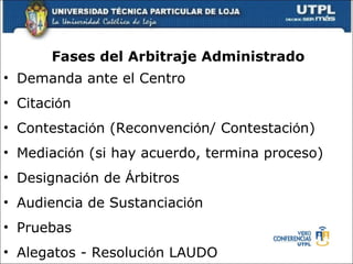 Fases  del  Arbitraje Administrado Demanda ante el Centro Citaci ó n Contestaci ó n (Reconvenci ó n/ Contestaci ó n) Mediaci ó n (si hay acuerdo, termina proceso) Designaci ó n de  Á rbitros Audiencia de Sustanciaci ó n Pruebas Alegatos - Resoluci ó n LAUDO 