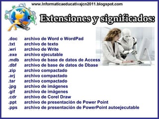 .doc archivo de Word o WordPad .txt archivo de texto .wri archivo de Write .exe archivo ejecutable .mdb archivo de base de datos de Access .dbf archivo de base de datos de Dbase .zip archivo compactado .arj archivo compactado .tar archivo compactado .jpg archivo de imágenes .gif archivo de imágenes .cdr archivo de Corel Draw .ppt archivo de presentación de Power Point .pps archivo de presentación de PowerPoint autoejecutable 