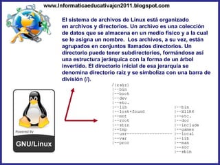 El sistema de archivos de Linux está organizado en archivos y directorios. Un archivo es una colección de datos que se almacena en un medio físico y a la cual se le asigna un nombre.  Los archivos, a su vez, están agrupados en conjuntos llamados directorios. Un directorio puede tener subdirectorios, formándose así una estructura jerárquica con la forma de un árbol invertido. El directorio inicial de esa jerarquía se denomina directorio raíz y se simboliza con una barra de división (/). 