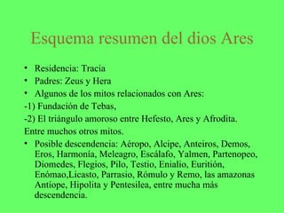 Presentación ares | PPT