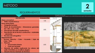 METODO
REQUERIMIENTOS
2
semestre
Fotografía: Tomada de
http://franklloydwrigth.blogspot.com.co/2007/09/frank-lloyd-wright-31804-naturaleza-y.html
DESCRIPCIÓN EVALUACIÓN
Mapa conceptual
 Estilos arquitectónicos
15%
Ficha observatorio
 Fotografía fachada
 Plano de levantamiento – Dimensiones generales
Esc 1:50 / 1:75 / 1:100
 Descripción del estilo arquitectónico
 Descripción de la técnica constructiva – materiales
- elementos
 Recolección etnográfica
35%
Representación
• Técnica: Mancha – Color – Acuarela / Lápiz de
Color / Tinta
 Plancha:
 Axonometría Exterior
 Corte por fachada
 Memoria de análisis explicando los valores del
estilo COLONIAL en el edificio elegido.
 Glosario técnico ilustrado de términos.
50%
 