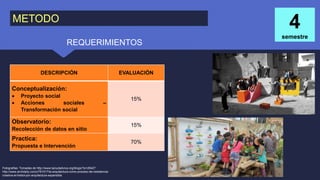 4
semestre
DESCRIPCIÓN EVALUACIÓN
Conceptualización:
 Proyecto social
 Acciones sociales –
Transformación social
15%
Observatorio:
Recolección de datos en sitio
15%
Practica:
Propuesta e Intervención
70%
Fotografías: Tomadas de http://www.laciudadviva.org/blogs/?p=29427
http://www.archdaily.co/co/781517/la-arquitectura-como-proceso-de-resistencia-
creativa-el-trebol-por-arquitectura-expandida
METODO
REQUERIMIENTOS
 