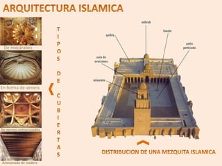 De mocárabes
En forma de venera
De nervios entrecruzados
Artesonado de madera
 