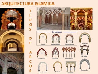 Arquitectura Islamica