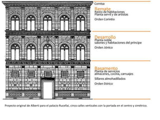 Proyecto original de Alberti para el palacio Rucellai, cinco calles verticales con la portada en el centro y simétrico.
 