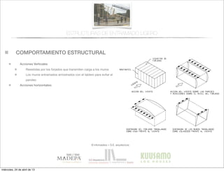 COMPORTAMIENTO ESTRUCTURAL
© infomadera + G.E. arquitectura
Acciones Verticales
Resistidas por los forjados que transmiten carga a los muros
Los muros entramados arriostrados con el tablero para evitar el
pandeo
Acciones horizontales:
ESTRUCTURAS DE ENTRAMADO LIGERO
miércoles, 24 de abril de 13
 