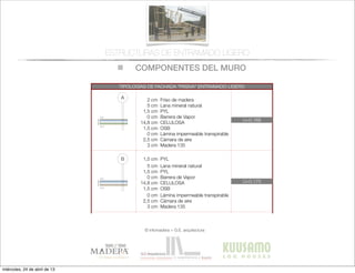 COMPONENTES DEL MURO
© infomadera + G.E. arquitectura
ESTRUCTURAS DE ENTRAMADO LIGERO
0,30
3030
C
3 cm Madera 135
2,5 cm Cámara de aire
1,5 cm OSB
14,8 cm CELULOSA
1,5 cm OSB
5 cm Lana mineral natural
B
3 cm Madera 135
1,5 cm OSB
14,8 cm CELULOSA
5 cm Lana mineral natural
A
3 cm Madera 135
2,5 cm Cámara de aire
1,5 cm OSB
14,8 cm CELULOSA
5 cm Lana mineral natural
2 cm Friso de madera
0 cm Lámina impermeable transpirable
0 cm Barrera de Vapor
0 cm Barrera de Vapor
0 cm Barrera de Vapor
0 cm Lámina impermeable transpirable
0 cm Lámina impermeable transpirable
2,5 cm Cámara de aire
1,5 cm PYL
1,5 cm PYL
1,5 cm PYL
1,5 cm PYL
INT.
EXT.
INT.
EXT.
INT.
EXT.
U=0,168
U=0,163
U=0,170
TIPOLOGÍAS DE FACHADA "PASIVA" ENTRAMADO LIGERO
miércoles, 24 de abril de 13
 