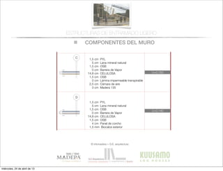 COMPONENTES DEL MURO
© infomadera + G.E. arquitectura
ESTRUCTURAS DE ENTRAMADO LIGERO
27,528,50,30
30
E
1,5 mm Biocalce exterior
4 cm Panel de corcho
1,5 cm OSB
14,8 cm CELULOSA
1,5 cm OSB
5 cm Lana mineral natural
2 cm Friso de madera
D
1,5 mm Biocalce exterior
4 cm Panel de corcho
1,5 cm OSB
14,8 cm CELULOSA
1,5 cm OSB
5 cm Lana mineral natural
1,5 cm PYL
C
3 cm Madera 135
2,5 cm Cámara de aire
1,5 cm OSB
14,8 cm CELULOSA
1,5 cm OSB
5 cm Lana mineral natural
B
3 cm Madera 135
1,5 cm OSB
14,8 cm CELULOSA
5 cm Lana mineral natural
3 cm Madera 135
2,5 cm Cámara de aire
1,5 cm OSB
0 cm Lámina impermeable transpirable
0 cm Barrera de Vapor
0 cm Barrera de Vapor
0 cm Barrera de Vapor
0 cm Barrera de Vapor
0 cm Lámina impermeable transpirable
0 cm Lámina impermeable transpirable
2,5 cm Cámara de aire
1,5 cm PYL
1,5 cm PYL
1,5 cm PYL
INT.
EXT.
INT.
EXT.
INT.
EXT.
INT.
EXT.
EXT.
U=0,139
U=0,140
U=0,163
U=0,170
miércoles, 24 de abril de 13
 