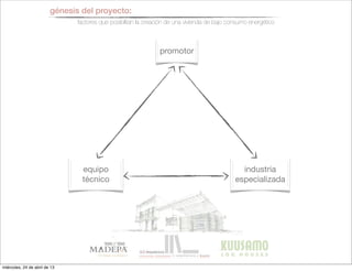 promotor
equipo
técnico
industria
especializada
génesis del proyecto:
factores que posibilitan la creación de una vivienda de bajo consumo energético
miércoles, 24 de abril de 13
 