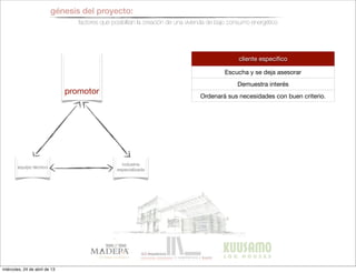 promotor
equipo técnico
industria
especializada
génesis del proyecto:
factores que posibilitan la creación de una vivienda de bajo consumo energético
cliente especiﬁco
Escucha y se deja asesorar
Demuestra interés
Ordenará sus necesidades con buen criterio.
miércoles, 24 de abril de 13
 