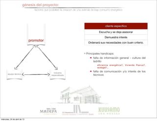 promotor
equipo técnico
industria
especializada
génesis del proyecto:
factores que posibilitan la creación de una vivienda de bajo consumo energético
cliente especiﬁco
Escucha y se deja asesorar
Demuestra interés
Ordenará sus necesidades con buen criterio.
Principales handicaps:
falta de información general - cultura del
ladrillo
eﬁciencia energética?, Vivienda Pasiva?,
ecología?...
falta de comunicación y/o interés de los
técnicos
miércoles, 24 de abril de 13
 