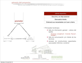 promotor
equipo técnico
industria
especializada
génesis del proyecto:
factores que posibilitan la creación de una vivienda de bajo consumo energético
cliente especiﬁco
Escucha y se deja asesorar
Demuestra interés
Ordenará sus necesidades con buen criterio.
Principales handicaps:
falta de información general - cultura del
ladrillo
eﬁciencia energética?, Vivienda Pasiva?,
ecología?...
falta de comunicación y/o interés de los
técnicos
escasez de constructores capacitados
que puedan informar y construir
miércoles, 24 de abril de 13
 