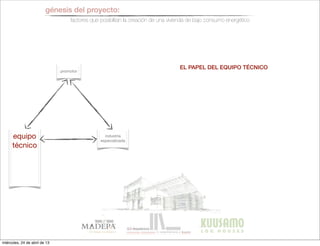 promotor
equipo
técnico
industria
especializada
génesis del proyecto:
factores que posibilitan la creación de una vivienda de bajo consumo energético
EL PAPEL DEL EQUIPO TÉCNICO
miércoles, 24 de abril de 13
 