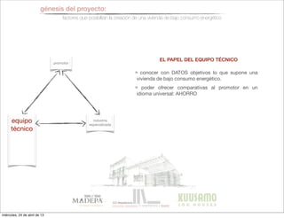 promotor
equipo
técnico
industria
especializada
génesis del proyecto:
factores que posibilitan la creación de una vivienda de bajo consumo energético
EL PAPEL DEL EQUIPO TÉCNICO
conocer con DATOS objetivos lo que supone una
vivienda de bajo consumo energético.
poder ofrecer comparativas al promotor en un
idioma universal: AHORRO
miércoles, 24 de abril de 13
 