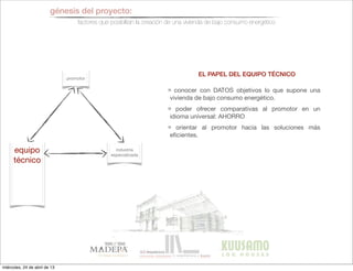 promotor
equipo
técnico
industria
especializada
génesis del proyecto:
factores que posibilitan la creación de una vivienda de bajo consumo energético
EL PAPEL DEL EQUIPO TÉCNICO
conocer con DATOS objetivos lo que supone una
vivienda de bajo consumo energético.
poder ofrecer comparativas al promotor en un
idioma universal: AHORRO
orientar al promotor hacia las soluciones más
eﬁcientes.
miércoles, 24 de abril de 13
 