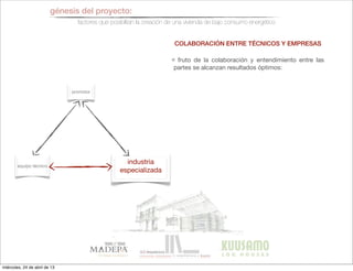 promotor
equipo técnico
industria
especializada
génesis del proyecto:
factores que posibilitan la creación de una vivienda de bajo consumo energético
COLABORACIÓN ENTRE TÉCNICOS Y EMPRESAS
fruto de la colaboración y entendimiento entre las
partes se alcanzan resultados óptimos:
miércoles, 24 de abril de 13
 