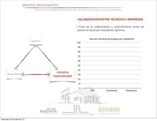 promotor
equipo técnico
industria
especializada
génesis del proyecto:
factores que posibilitan la creación de una vivienda de bajo consumo energético
COLABORACIÓN ENTRE TÉCNICOS Y EMPRESAS
fruto de la colaboración y entendimiento entre las
partes se alcanzan resultados óptimos:
CTE Arquitectos Passivhaus
0
10
20
30
40
50
60
70
80
90
100
resumen demanda de energía para calefacción
miércoles, 24 de abril de 13
 