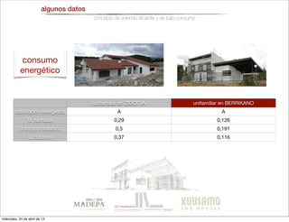 algunos datos
concepto de vivienda eﬁciente y de bajo consumo
unifamiliar en ZIGOITIA unifamiliar en BERRIKANO
caliﬁcación energética
U fachada
U forjado voladizo
U cubierta
U solera
A A
0,29 0,126
0,5 0,191
0,37 0,116
0,60 0,169
consumo
energético
miércoles, 24 de abril de 13
 