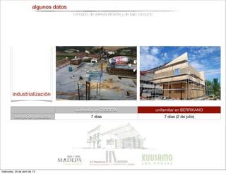 algunos datos
concepto de vivienda eﬁciente y de bajo consumo
unifamiliar en ZIGOITIA unifamiliar en BERRIKANO
tiempo de ejecución 7 días 7 días (2 de julio)
industrialización
miércoles, 24 de abril de 13
 