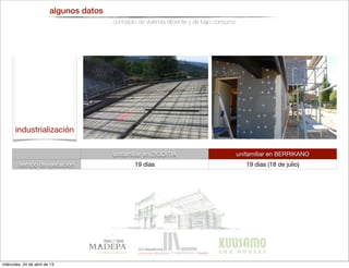 algunos datos
concepto de vivienda eﬁciente y de bajo consumo
unifamiliar en ZIGOITIA unifamiliar en BERRIKANO
tiempo de ejecución 19 días 19 días (18 de julio)
industrialización
miércoles, 24 de abril de 13
 