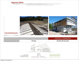 algunos datos
concepto de vivienda eﬁciente y de bajo consumo
unifamiliar en ZIGOITIA unifamiliar en BERRIKANO
tiempo de ejecución 29 días 29 días (30 de julio)
industrialización
miércoles, 24 de abril de 13
 