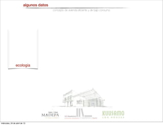 algunos datos
concepto de vivienda eﬁciente y de bajo consumo
ecología
miércoles, 24 de abril de 13
 