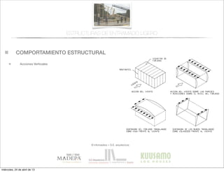 COMPORTAMIENTO ESTRUCTURAL
© infomadera + G.E. arquitectura
Acciones Verticales
ESTRUCTURAS DE ENTRAMADO LIGERO
miércoles, 24 de abril de 13
 