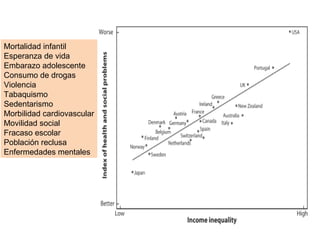 Mortalidad infantil
Esperanza de vida
Embarazo adolescente
Consumo de drogas
Violencia
Tabaquismo
Sedentarismo
Morbilidad cardiovascular
Movilidad social
Fracaso escolar
Población reclusa
Enfermedades mentales
 