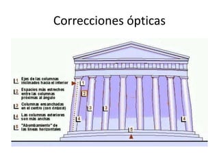 Correcciones ópticas
 
