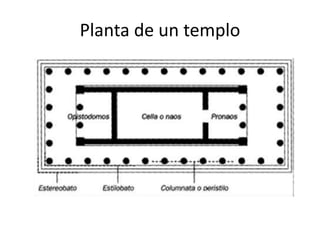 Planta de un templo
 