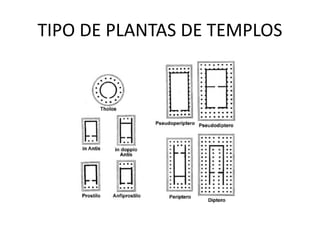 TIPO DE PLANTAS DE TEMPLOS
 