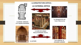 Presentación Arte Gótico