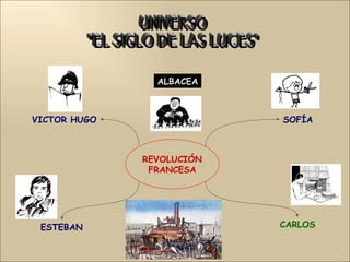 UNIVERSO "EL SIGLO DE LAS LUCES" REVOLUCIÓN FRANCESA ESTEBAN VICTOR HUGO SOFÍA CARLOS ALBACEA 