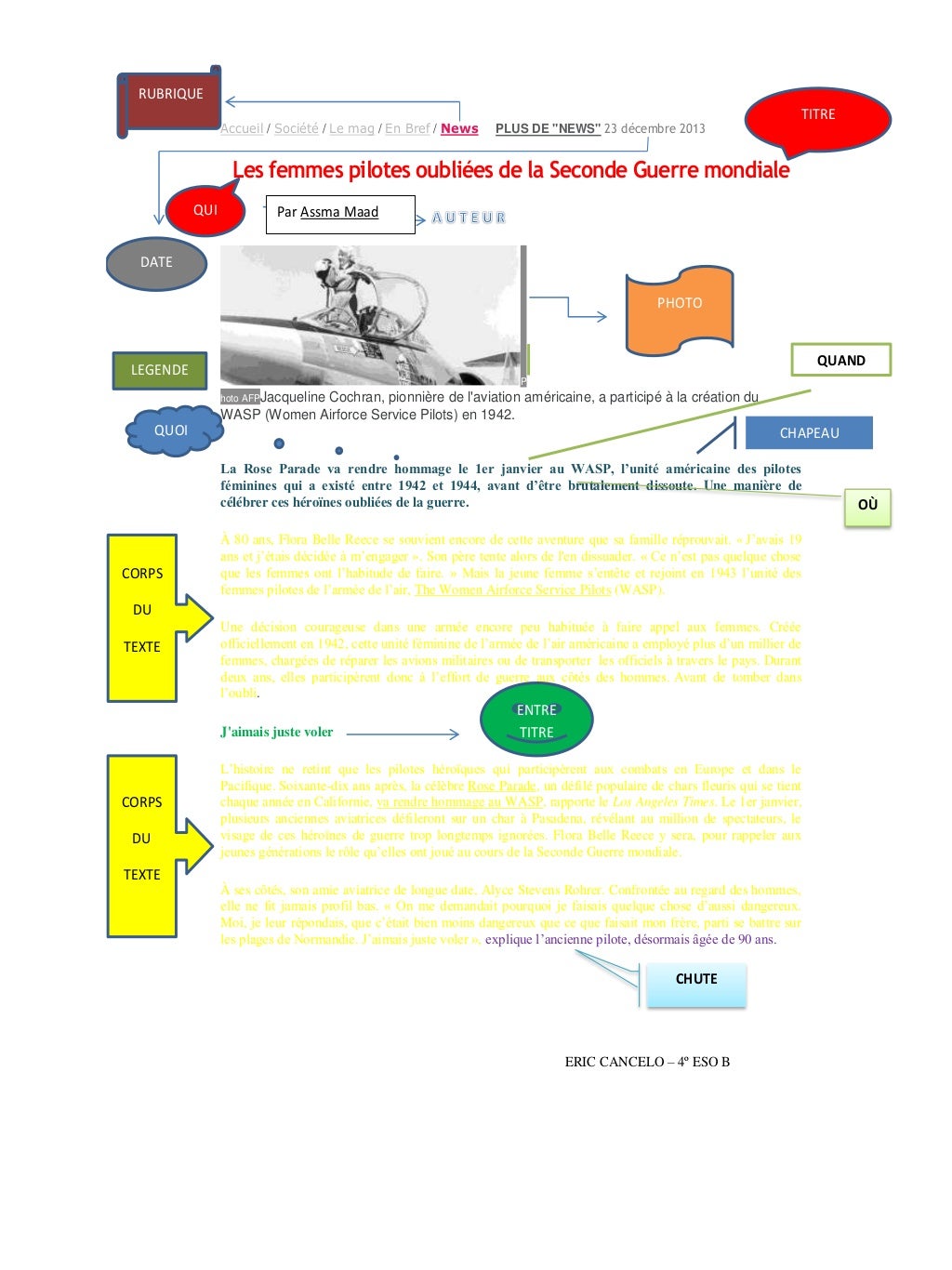 Structure articles presse