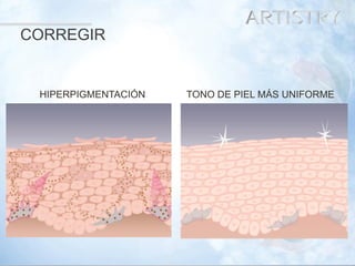 19 
HIPERPIGMENTACIÓN 
TONO DE PIEL MÁS UNIFORME 
CORREGIR  