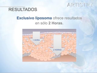 27 
Exclusivo liposoma ofrece resultados 
en sólo 2 Horas. 
RESULTADOS 
1 HORA 
2 HORAS  