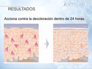 28 
Acciona contra la decoloración dentro de 24 horas. 
RESULTADOS  
