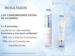 31 
LOS CONSUMIDORES ESTÁN DE ACUERDO: 
En 8 semanas… 
La piel se ve más radiante, luminosa y con tono uniforme*. 
72%con la Esencia Iluminadora. 
75% con el Corrector de 
Imperfecciones. 
RESULTADOS 
*Estudio de percepción del consumidor. Julio de 2012. 
72% 
75%  