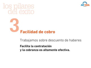 Presentación Institucional AR VIDA 