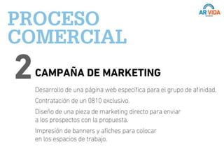 Presentación Institucional AR VIDA 