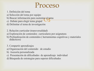 Proceso
1. Definición del tema
a) Selección del tema por equipo

c) Debate para elegir tema grupal 
b) Buscar información para sustentar el tema

d) Delimitar el tema de investigación

2. Relación curricular (transversalidad)
a) Exploración de contenidos curriculares por asignatura
b) Profundización de contenidos ( herramientas cognitivas y materiales
   didácticos)

3. Compartir aprendizajes
a) Organización del contenido de estudio
b) Asesoría personalizada
c) Presentación de dificultades de aprendizaje individual
d) Búsqueda de estrategias para superar dificultades
 