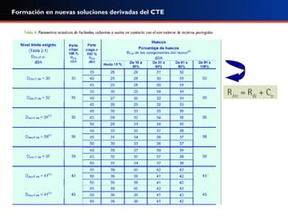 Determinación del aislamiento acústico de ventanas mediante método de  cálculo. Anexo B de UNE-EN 14351-1:2006+A2, HDAl