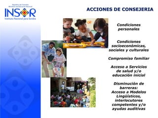 ACCIONES DE CONSEJERIA
Condiciones
personales
Condiciones
socioeconómicas,
sociales y culturales
Compromiso familiar
Acceso a Servicios
de salud y/o
educación inicial
Disminución de
barreras:
Acceso a Modelos
Lingüísticos,
interlocutores
competentes y/o
ayudas auditivas
 